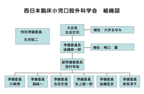 組織図